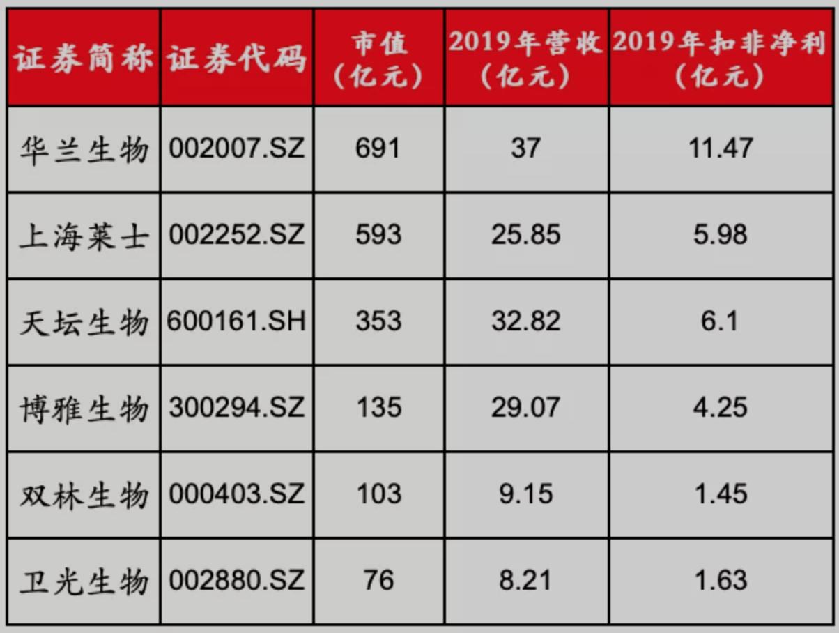 上海莱士与华兰生物未来前景,上海莱士vs华兰生物