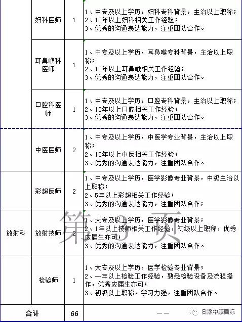 日照市中康体检中心招聘信息,青岛中康国际招聘