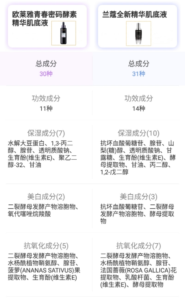 欧莱雅小黑瓶真的是兰蔻平替吗,护肤品没有美白功效