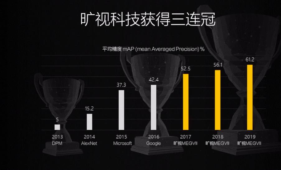 旷视正式开源深度学习框架教程,旷视开源框架