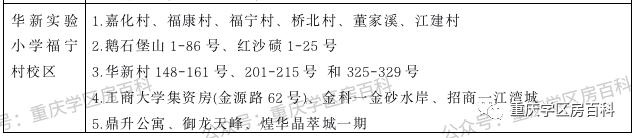 江北区小升初划片入学,水区幼升小怎样划分的