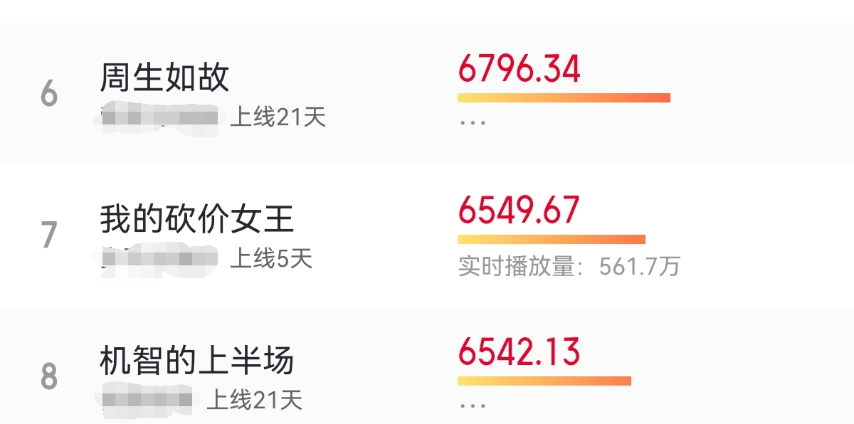 林更新差评视频,林更新新剧吐槽