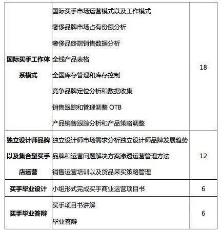 0经验能开服装店吗,0经验0基础也能在家创业