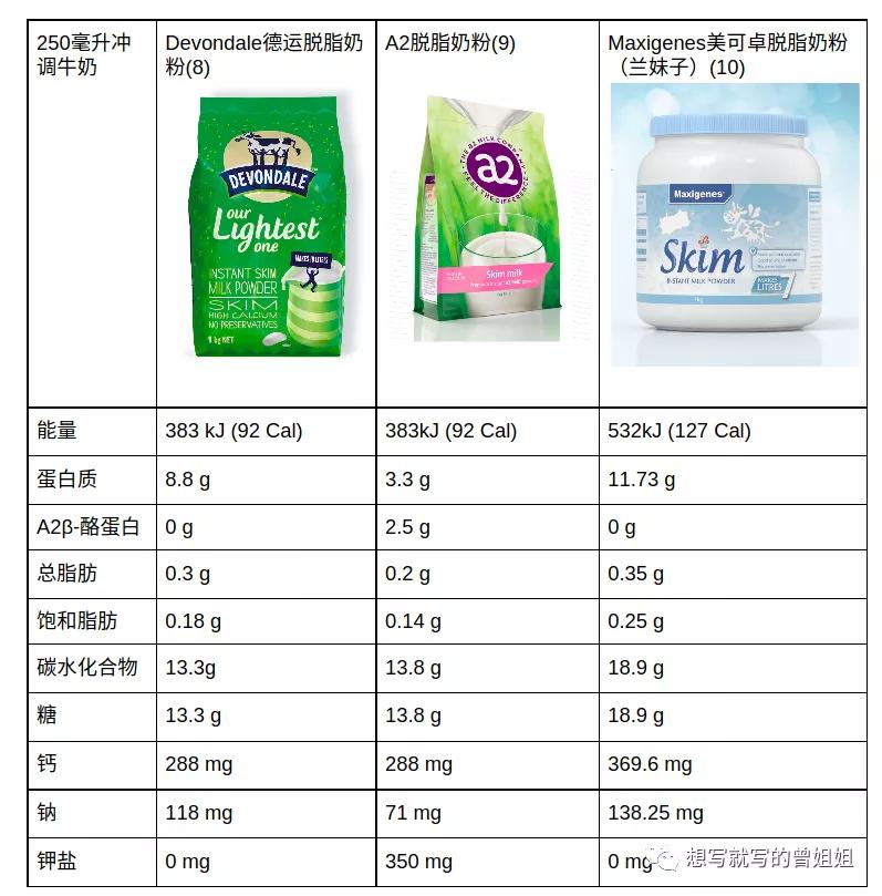 奶粉成人喝哪个好,如何选择成人奶粉