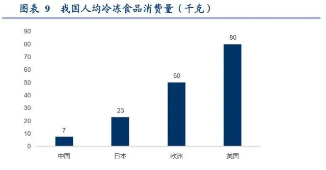 冷链生鲜行业的发展趋势,生鲜冷链行业发展趋势