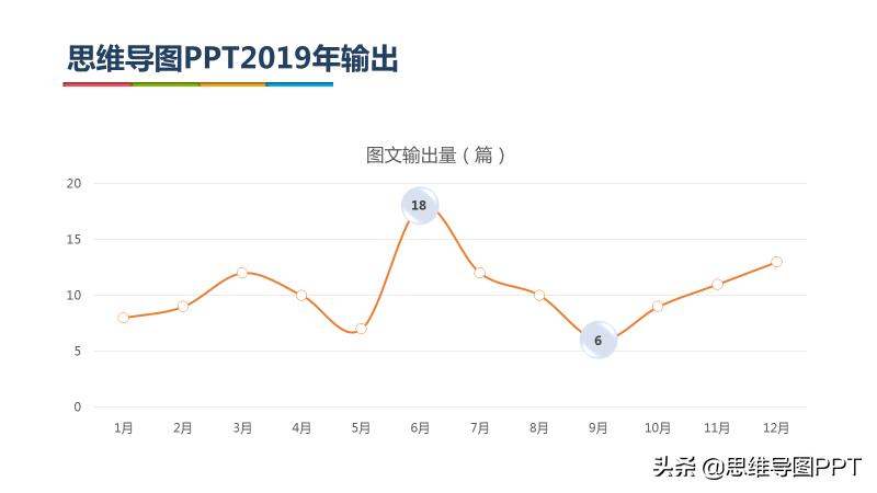 ppt技巧新手必学图表,优秀ppt图表制作技巧