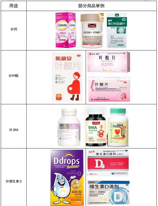 孕期营养品推荐图片,孕期营养素保健品推荐