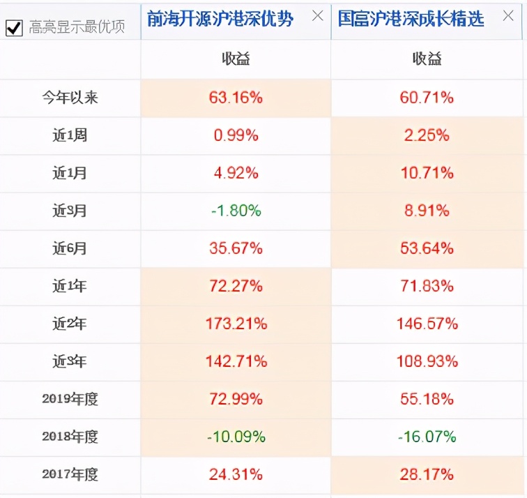 52只股票跨越牛熊分界线,2021年牛市顶部如何预测