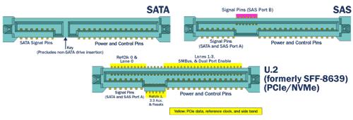 怎么看懂ssd固态硬盘数据,固态硬盘存储大小规格怎么选择