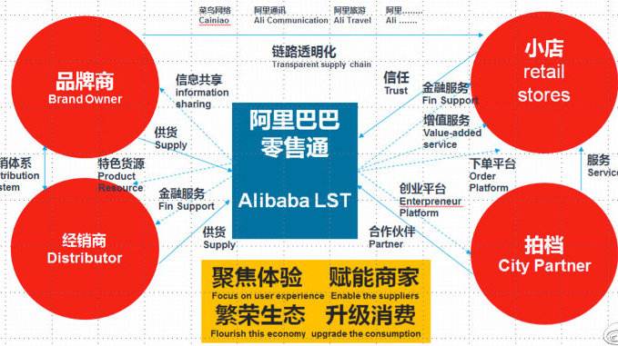 零售通属于实体零售吗,零售通关停带来什么商机
