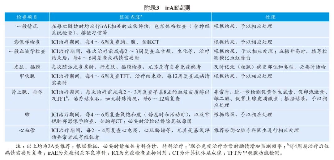 妇科肿瘤有靶向治疗吗,免疫检查点抑制剂治疗恶性肿瘤