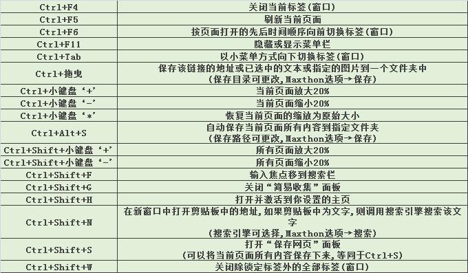 鍘熸潵鐢佃剳楂樻墜閮芥槸杩欎箞鐢ㄩ敭鐩樼殑,鐢佃剳鍒濆鑰呮帉鎻￠敭鐩樼殑鏂规硶
