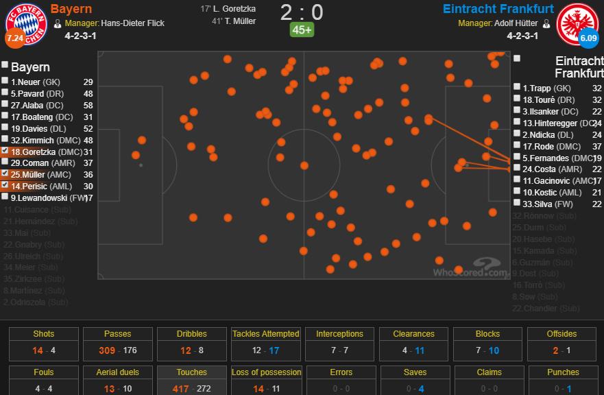拜仁对法兰克福结果,拜仁慕尼黑对法兰克福预测