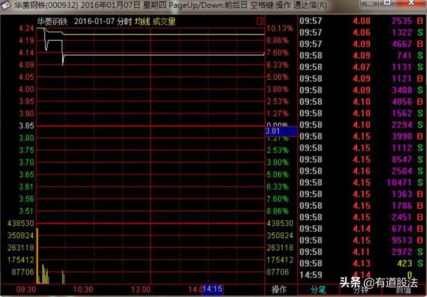 游资操盘手法与操盘实录,游资操盘手法和逻辑股票怎么复盘