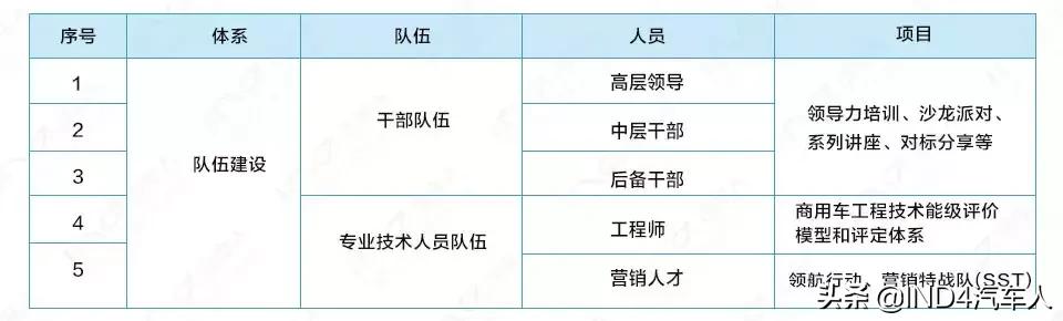 在上汽大通4s店上班的感受,上汽大通正式工怎么样