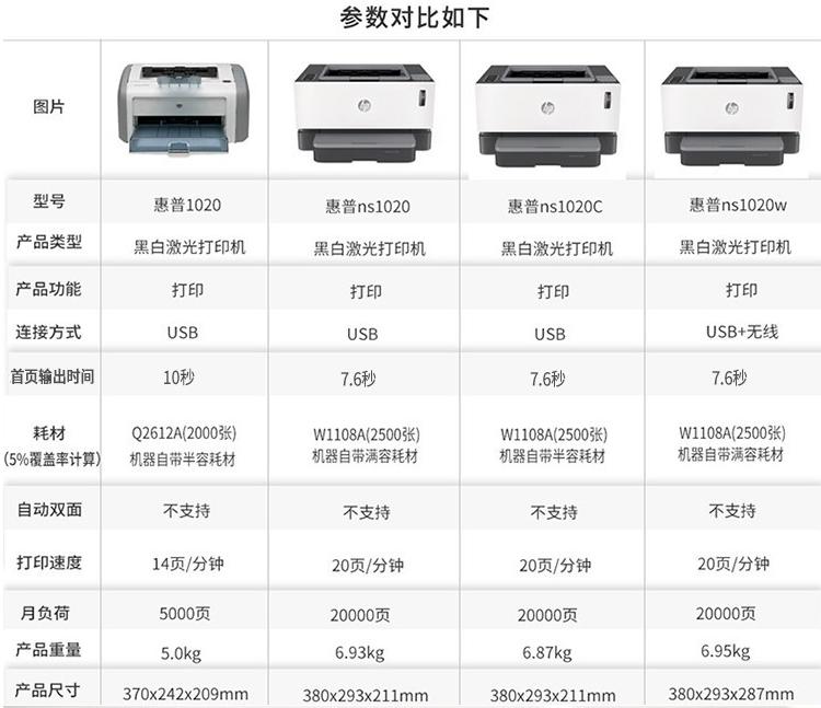 惠普1020w无线网络,新款惠普1020w