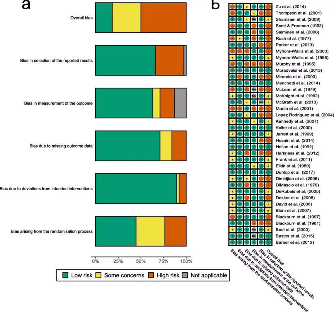 097期抑研报|抑郁症,用心理疗法还是药物疗法?