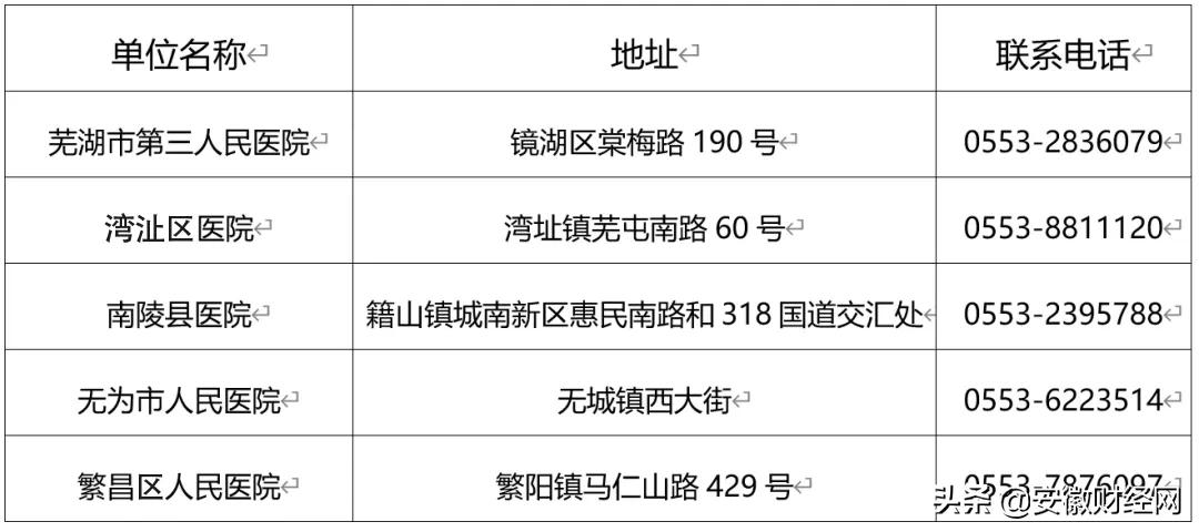 芜湖市结核病防治政策公布！这些项目可免费