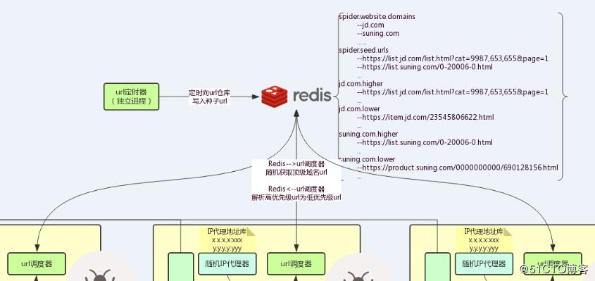 如何搭建自己的爬虫系统,如何搭建java语言的web开发平台