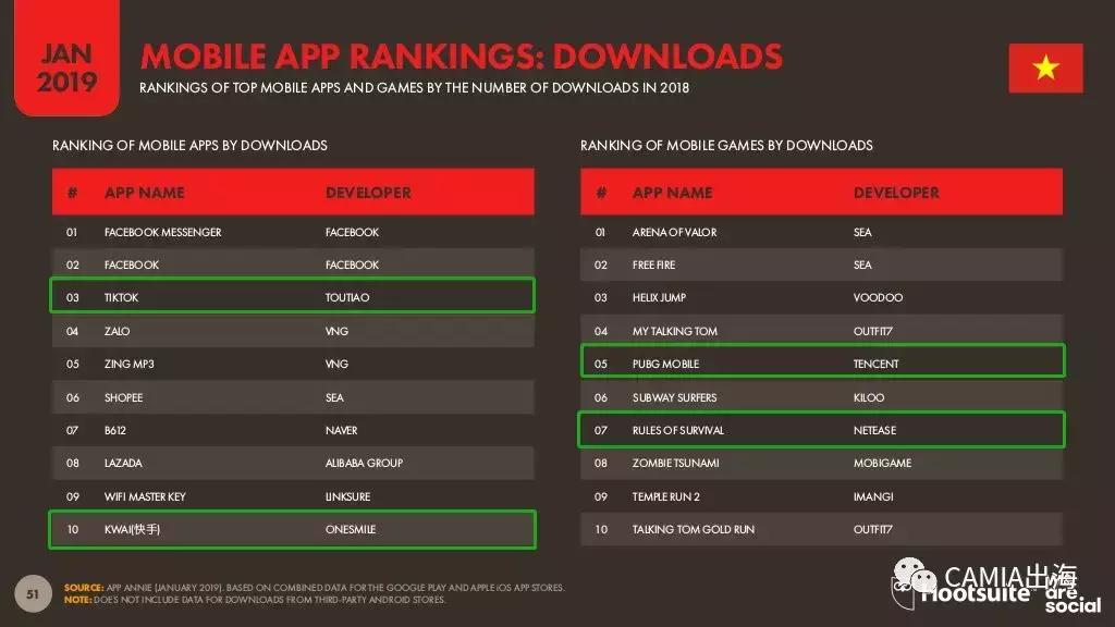 东南亚之越南,2019年越南国内情况