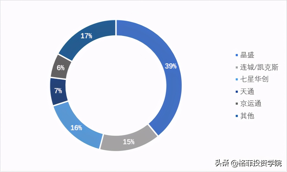 晶盛机电利润预测,晶盛机电目标价位
