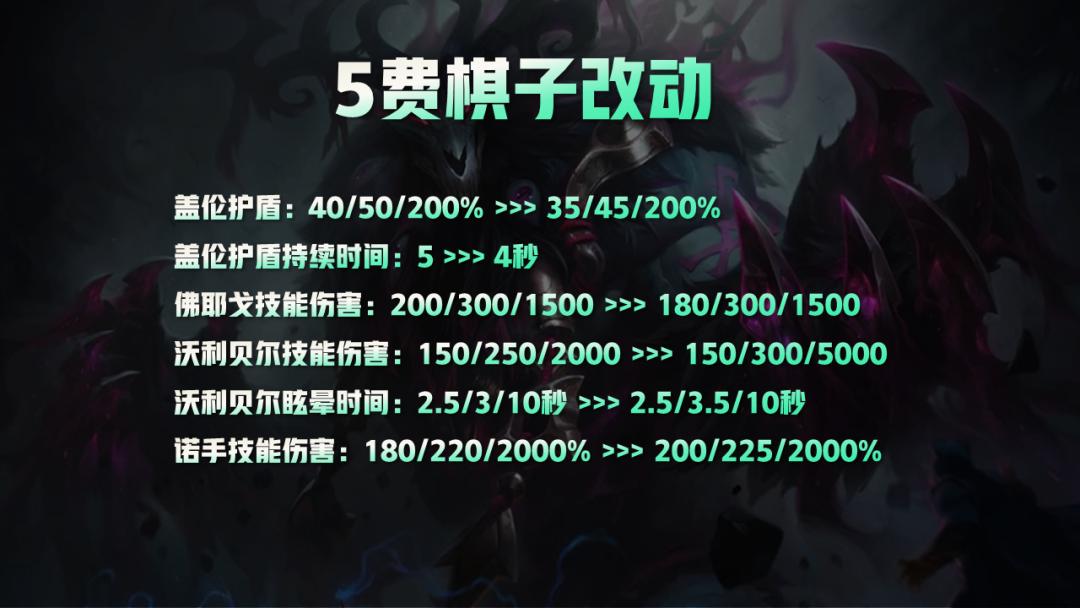 云顶之弈s5破败铁骑,云顶之弈新赛季s9.5讲解