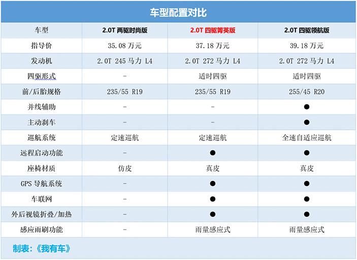 英菲尼迪qx50现在值得购买吗,18款英菲尼迪qx50值得买吗