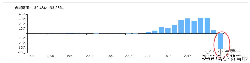 渤海租赁9.4亿债券未兑付，疫情冲击去年巨亏77亿