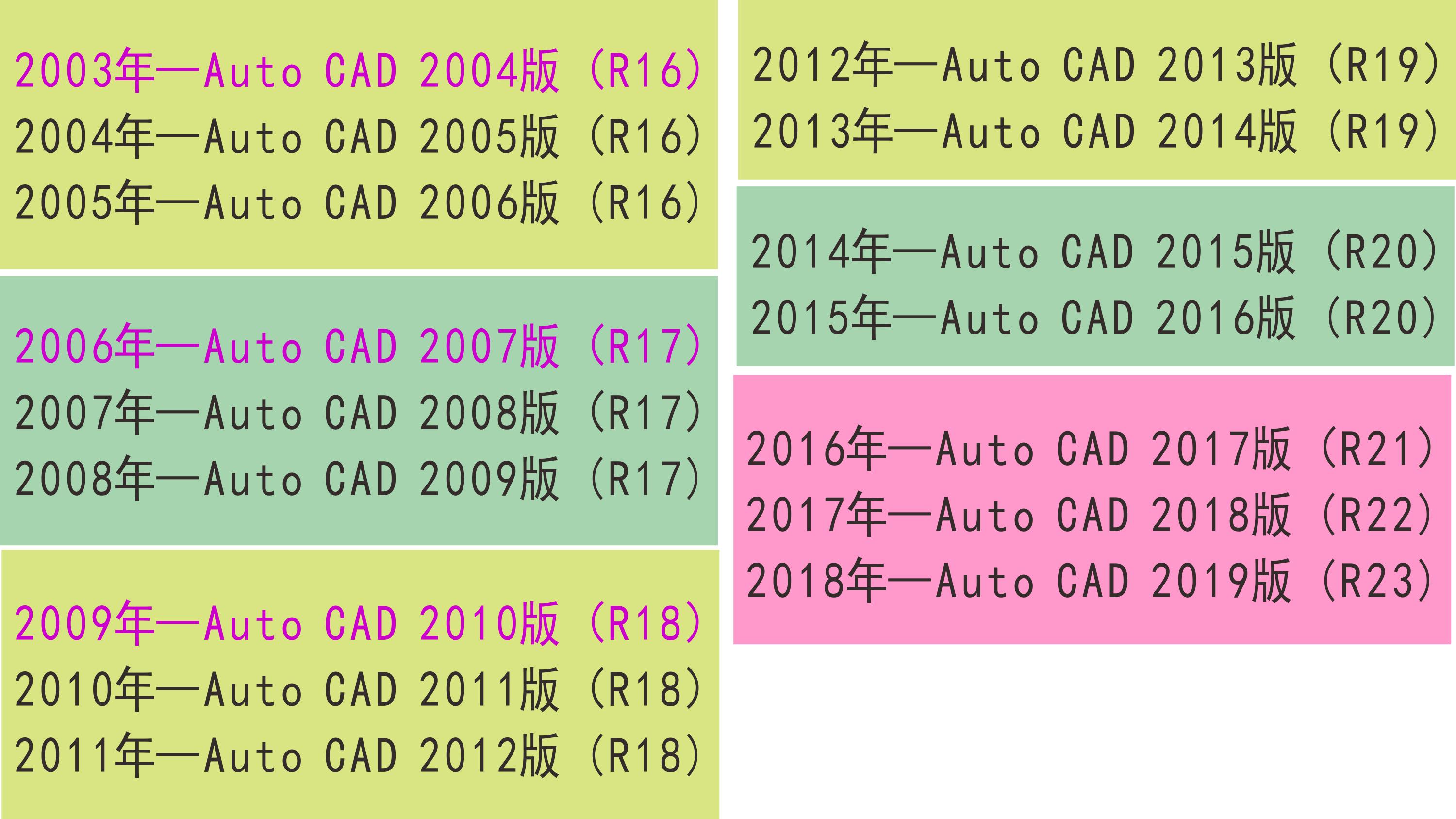 一个资深设计师讲CAD设计，CAD新手和设计师应该知道的经验！