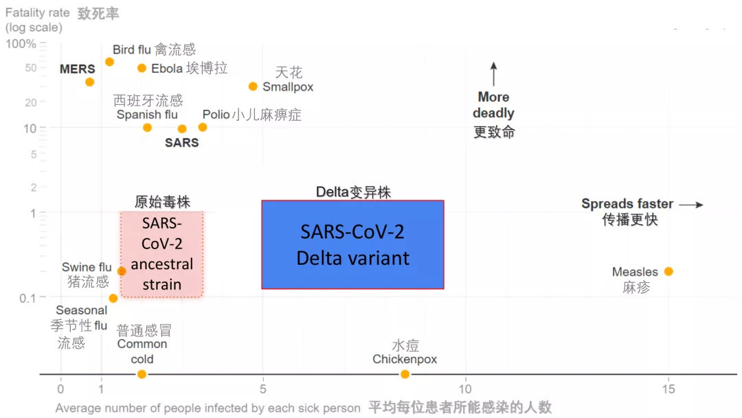 新冠病毒delta变异毒株有多危险,delta毒株主要的症状
