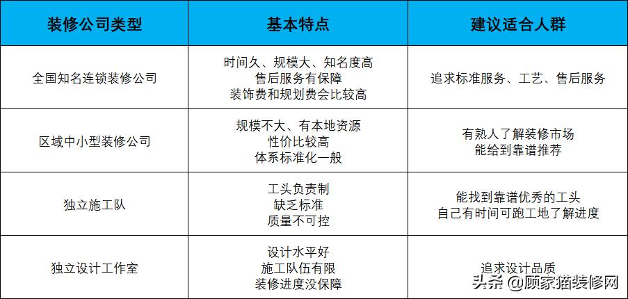 装修公司有哪些套路和坑,装修公司套路陷阱