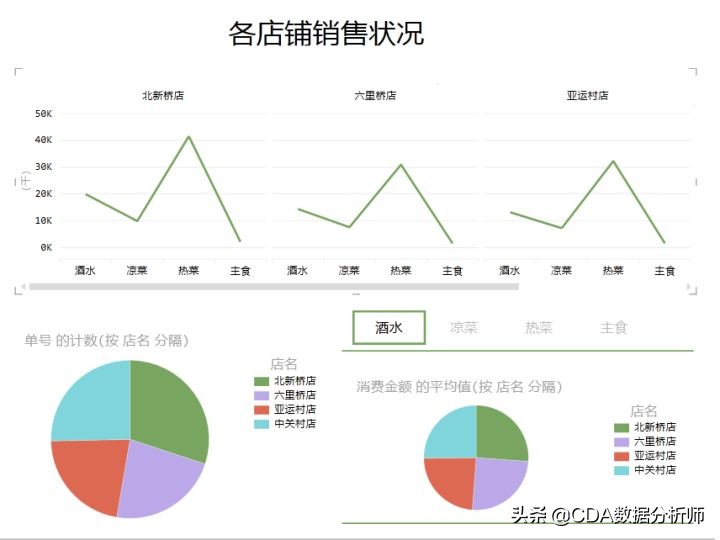 商业数据分析需要掌握哪些技能,商业数据分析师必备知识