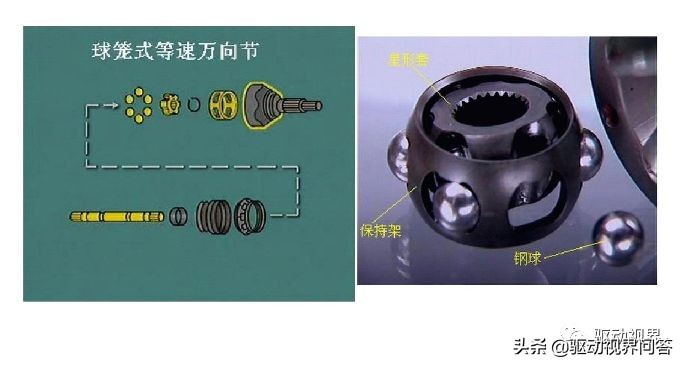 球笼式等速万向节分类,等速万向节的分类