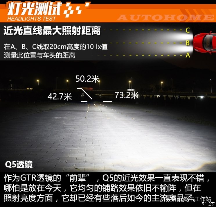 各品牌车灯透镜图片大全,灯横评