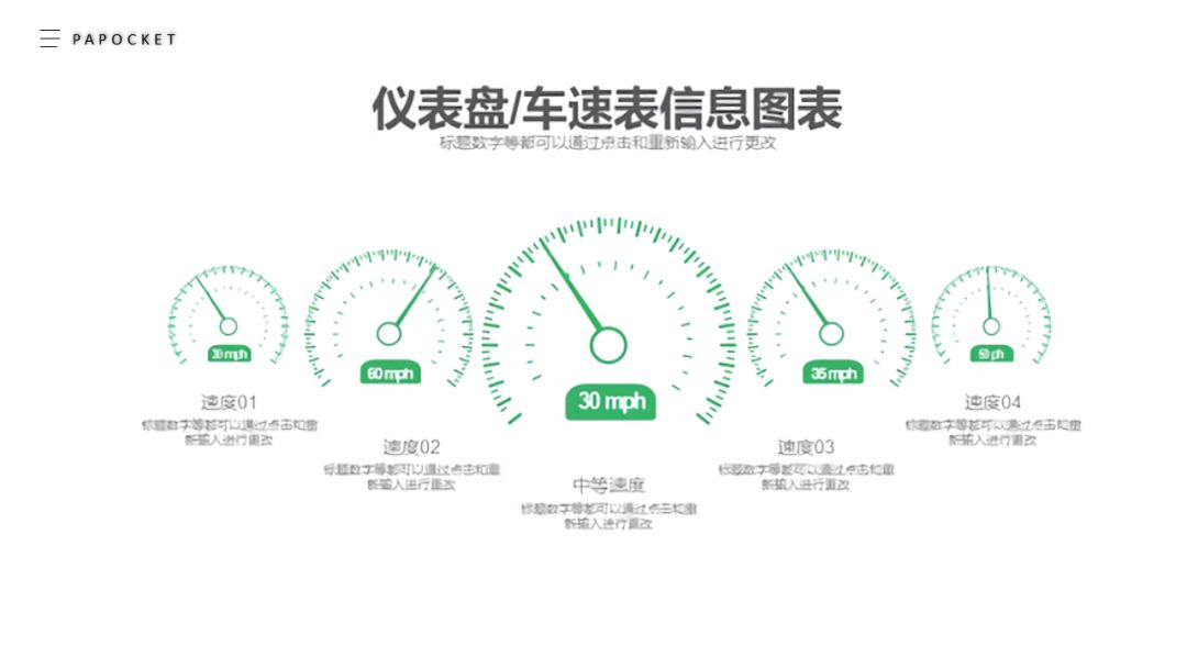 ppt仪表盘使用教程,ppt里仪表盘式的图表怎么做