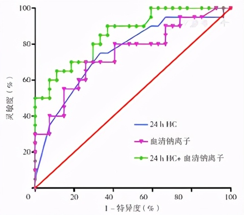 希恩综合征解释,希恩综合征的病理生理和临床表现