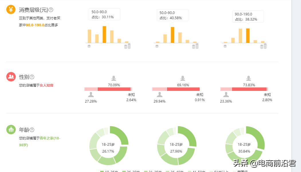 如何精准优化淘宝店铺推广,新手如何优化淘宝店铺推广