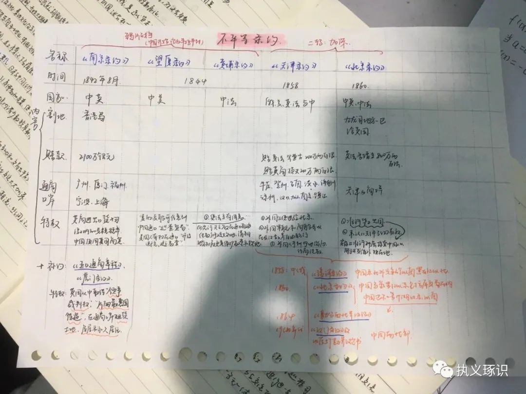 历史基础差的学生如何补救,初中历史不好有什么补救的方法