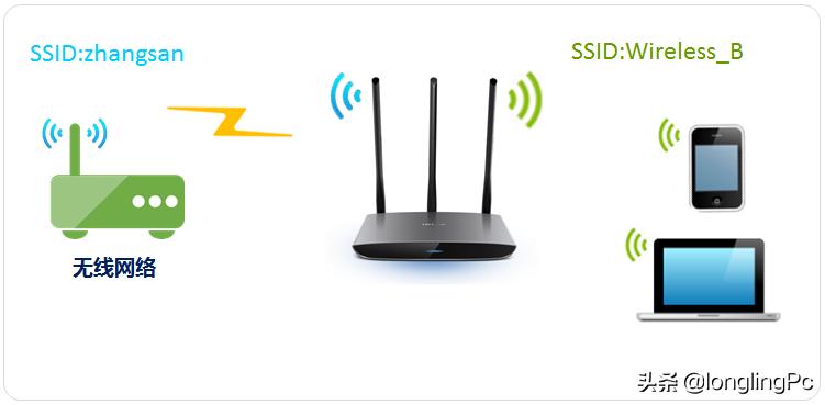 两个路由器无线连接视频,两个无线路由器怎么连接一个宽带