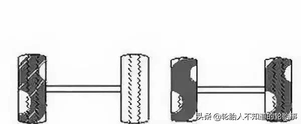 轮胎不平整有什么症状,轮胎不正常需要注意什么