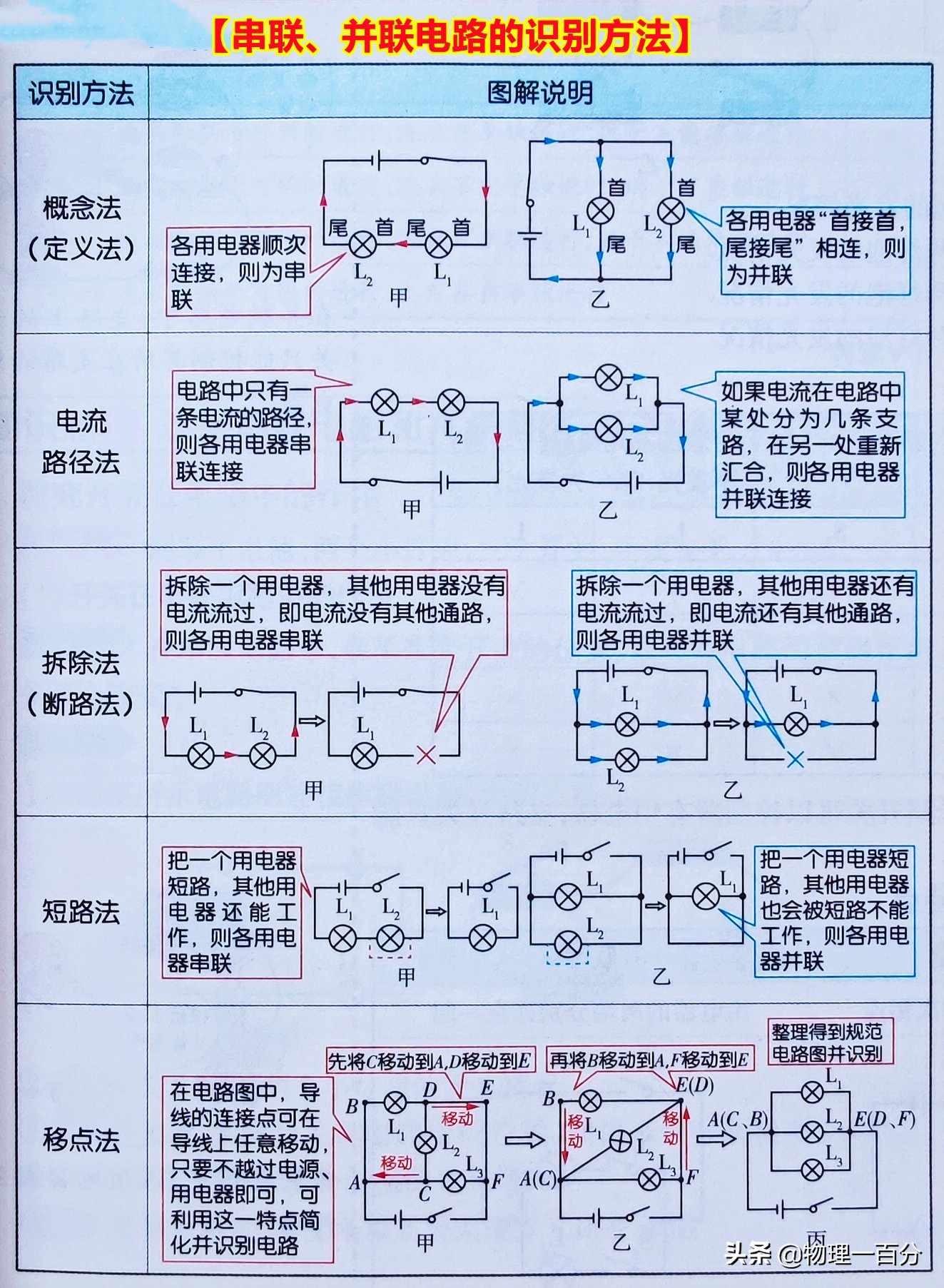 初中物理电学基础知识详解,初中物理电学基础知识详细讲解