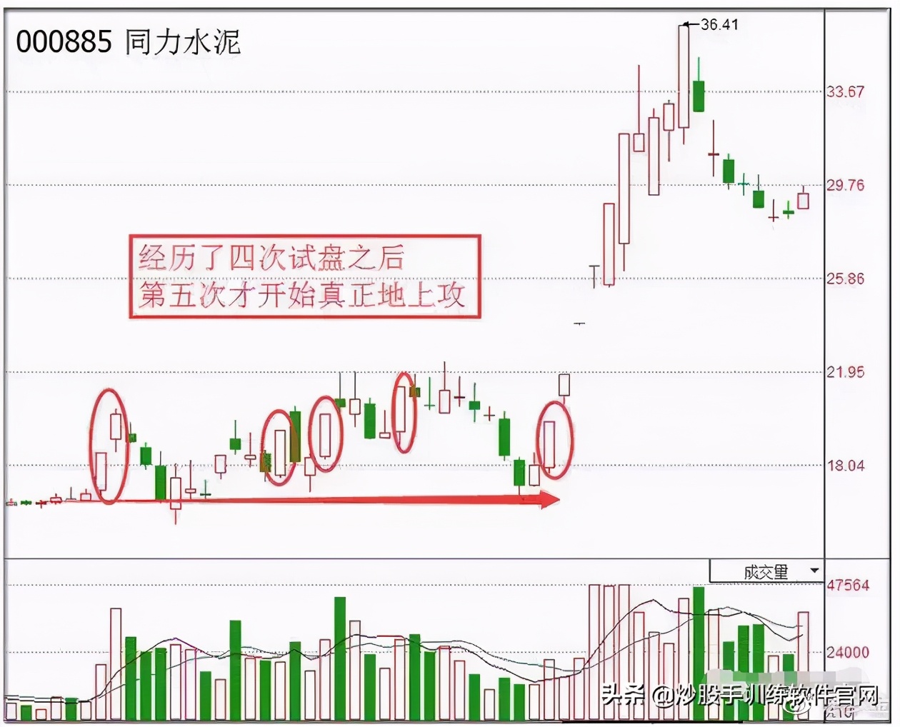 终于有人把股票的事情说透了,终于有人把主力洗盘手法讲透彻了
