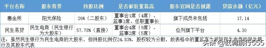 网贷投资常识知多少,2019网贷发展趋势