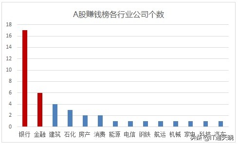 a股最值得投资的科技股票,a股赚钱最多的投资机构