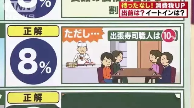 日本下个月消费税、机场税全部上涨，游客又要多花钱啦
