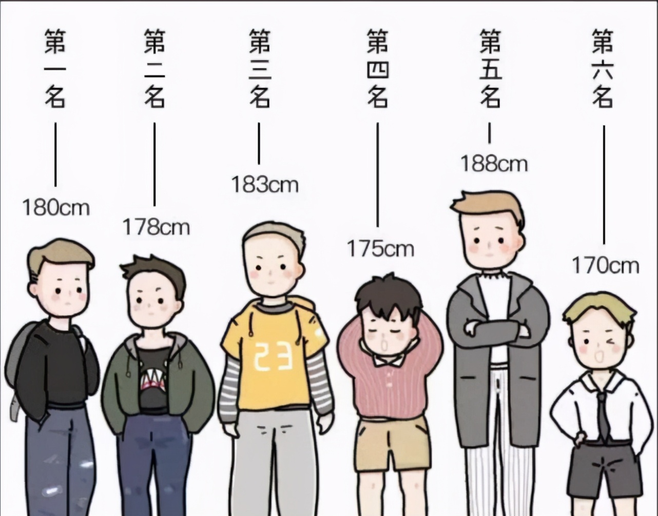 大学里，男生多高才算“矮”？女生说出真实想法，标准不是1.8m