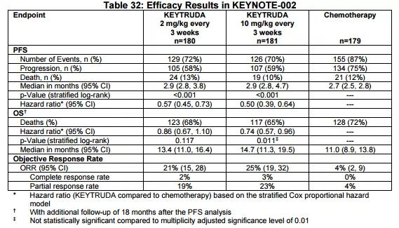 目前常用的肿瘤免疫治疗手段,肿瘤免疫治疗药物国产和进口区别