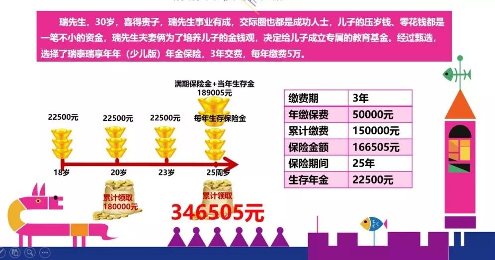 教育金保险有哪些产品,教育金保险概念
