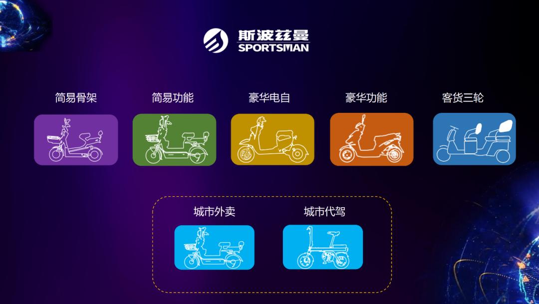 100天，30万台！“现象级”斯波兹曼全力冲刺旺季大战