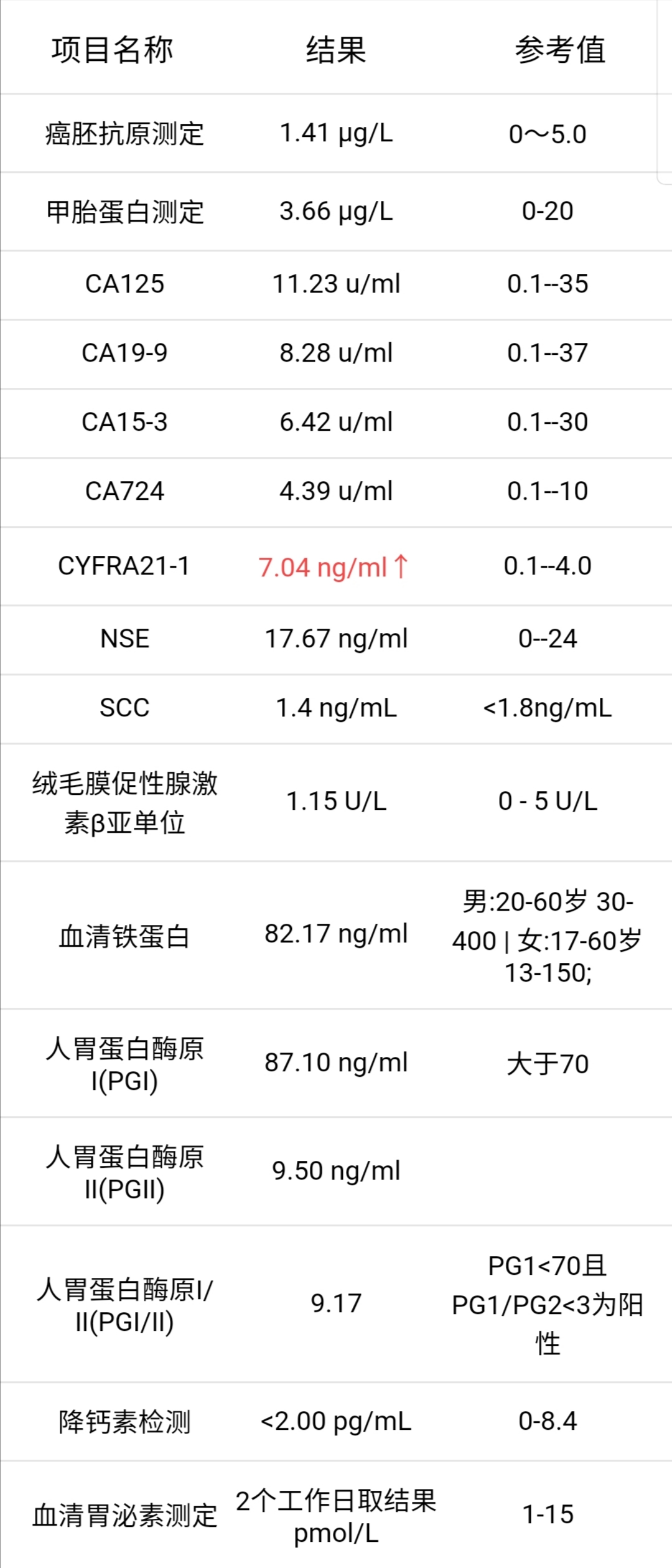 我活在自己的森林里，自我感动，泪流满面